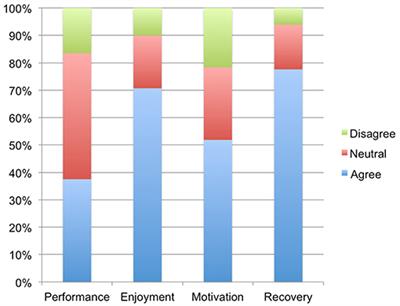 The New Runner's High? Examining Relationships Between Cannabis Use and Exercise Behavior in States With Legalized Cannabis